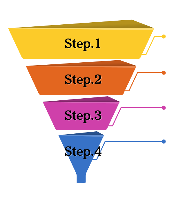 web集客の基本的な流れ「認知」「関心」「信頼構築」「コンバージョン」